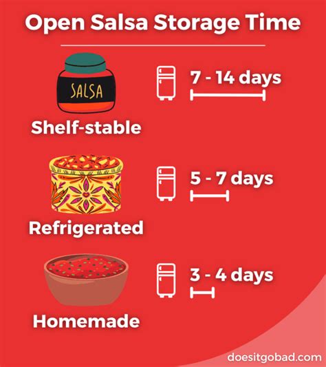how long does salsa last