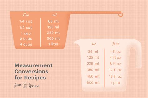 how many cups is 70 ml