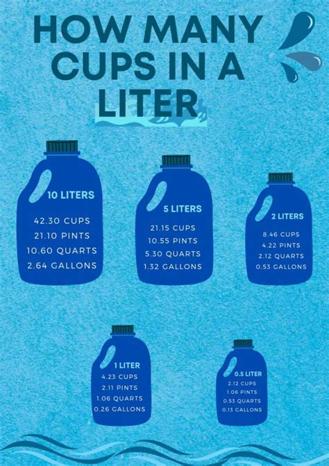 how many cups of water are in 1 liter