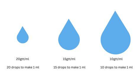 how many drops in 2ml