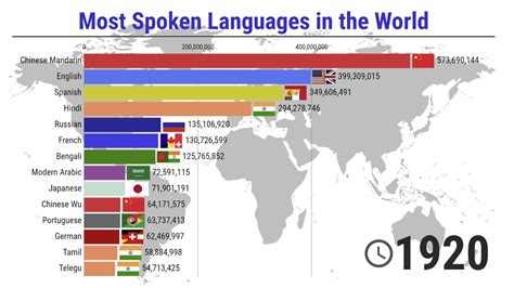 how many languages are used in japan