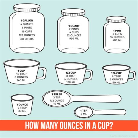 how many ounces is 1 4 cup