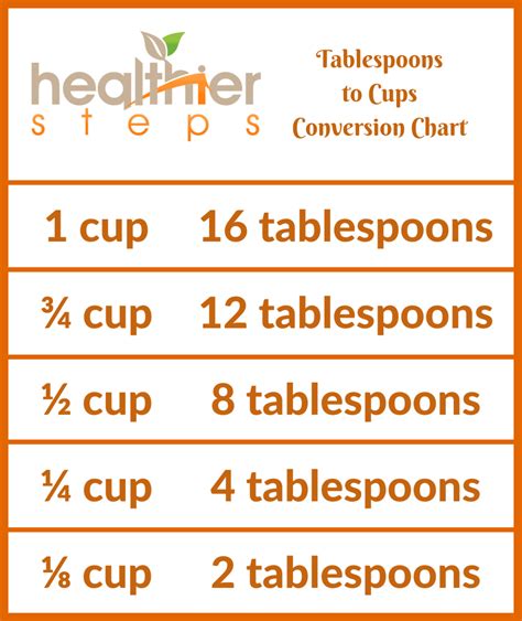 how many tbsp in half cup