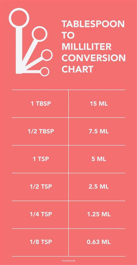 how many teaspoons is 100 ml