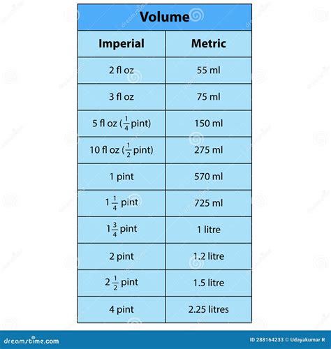 how much is 12 ml