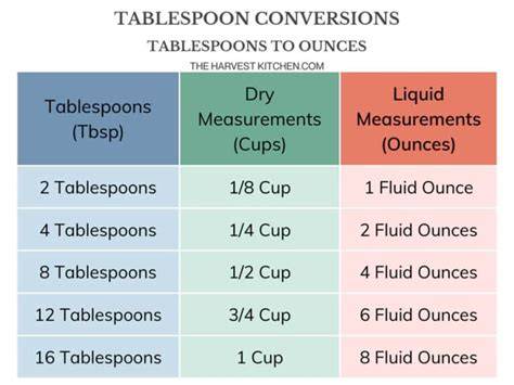 how much is 3/4 tablespoons