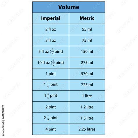 how much is 70 ml