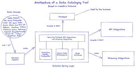 How To Build A Data Catalog In Python