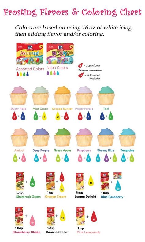 How To Make Pink Food Coloring Effy Moom Free Coloring Picture wallpaper give a chance to color on the wall without getting in trouble! Fill the walls of your home or office with stress-relieving [effymoom.blogspot.com]