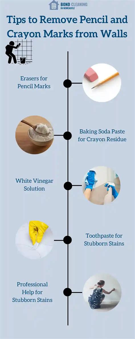 how to remove pencil marks from wall