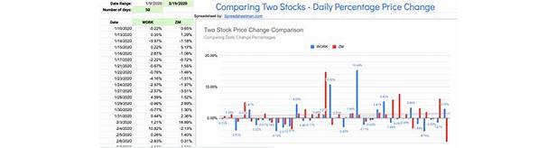 HSAI Stock Performance Analyis