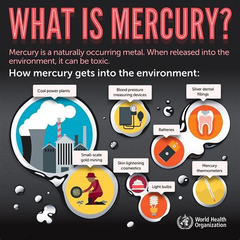 Human-made sources of mercury