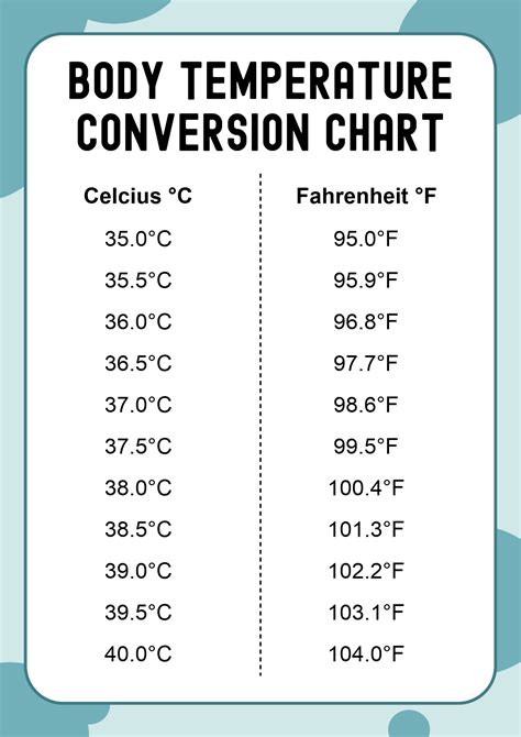 Human Temperature Conversion Chart