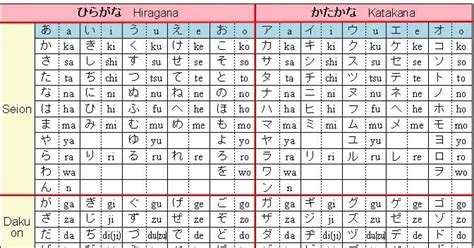 Mempelajari Hiragana dan Katakana