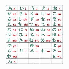 Hiragana adalah dasar dari huruf Jepang