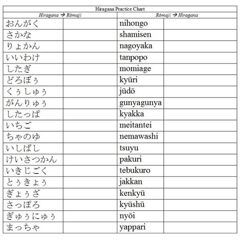 latihan menulis huruf hiragana