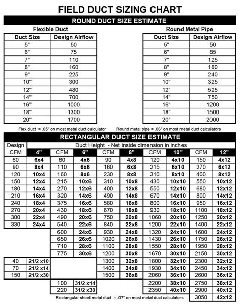 Hvac Size Chart