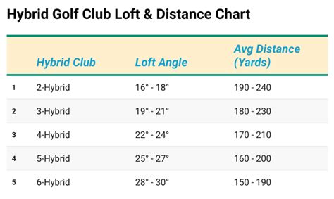 Hybrid Loft Chart
