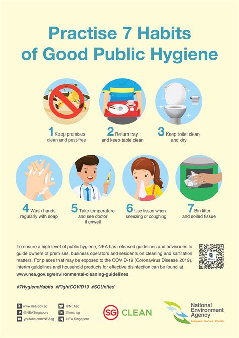 Hygiene Practices