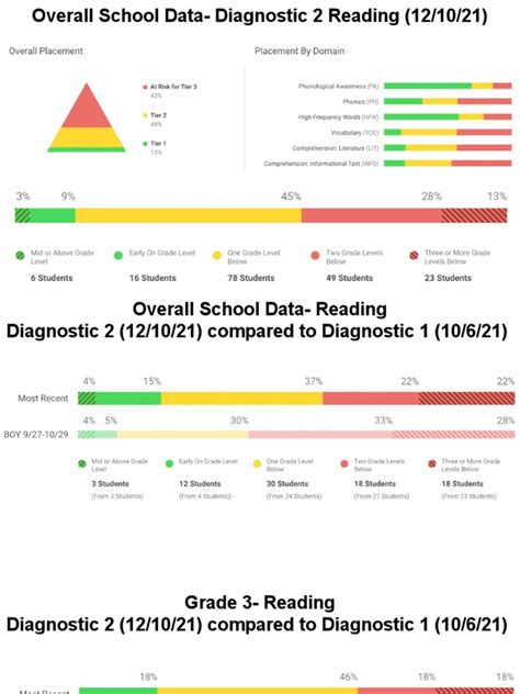 I Ready Reading Diagnostic Score Chart