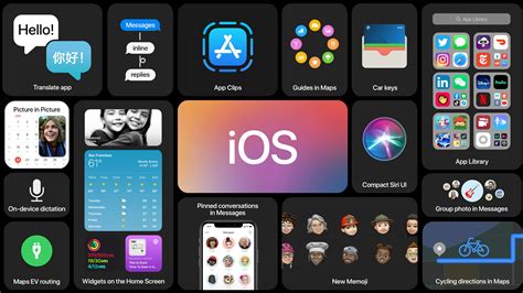 iOS 14 Overview