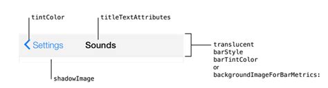 iOS 7 Navigation Bar text and arrow color