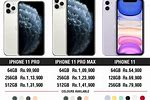 iPhone 11 Price List