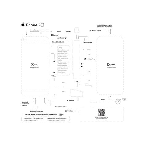 iPhone 4S Desain Memukau