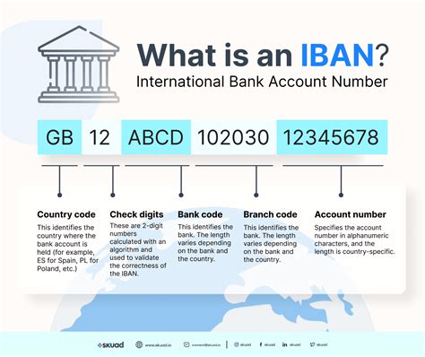 iban first republic bank