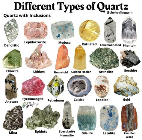 Identification Quartz Chart