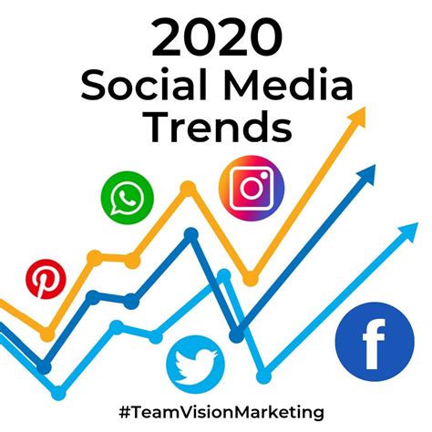 Identify Social Media Trends