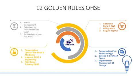 implementasi sistem qhse