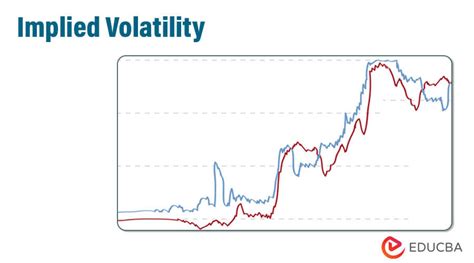 Implied Volatility Options Chart