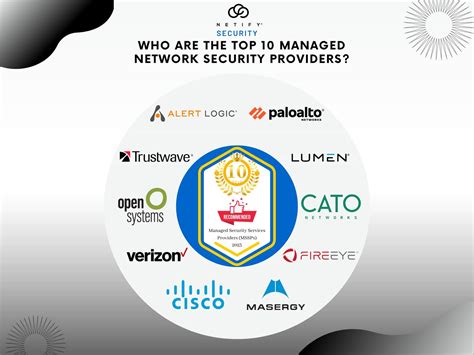 In-Network Provider