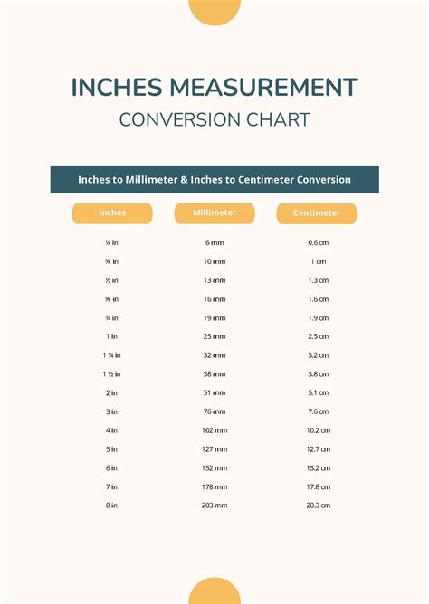 Inches Measurement Chart