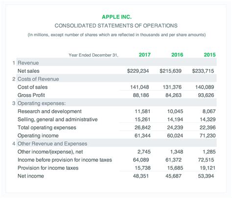 Income Statement Walkthrough