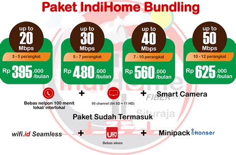 Indihome Plans Bundling