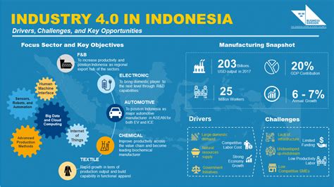 indonesia business industry