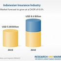 Industri Asuransi Indonesia