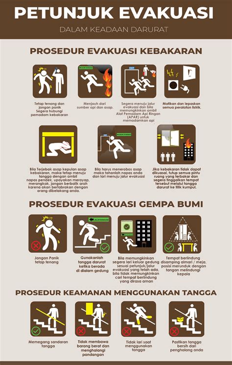 Indonesia Prosedur dan Metode