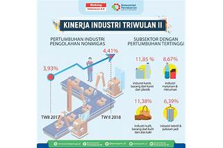 industri manufaktur Indonesia