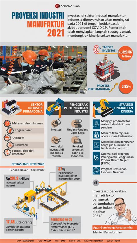 Industri Manufaktur Potensial di Indonesia