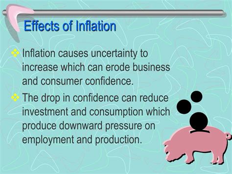 Inflation Effects on Business