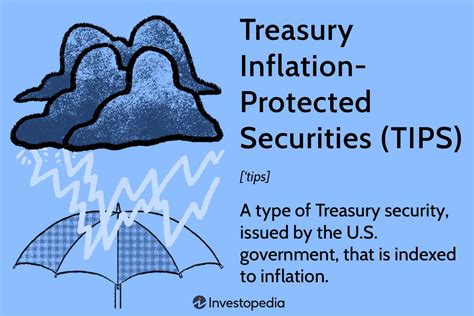 inflation-protected bonds image