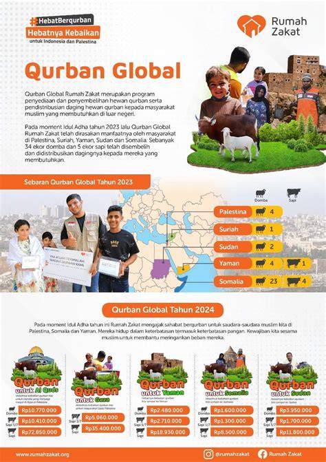 Spanduk Infografis