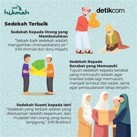 Infografis Sedekah