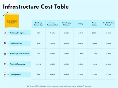 infrastructure costs
