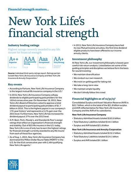 insurance company financial strength