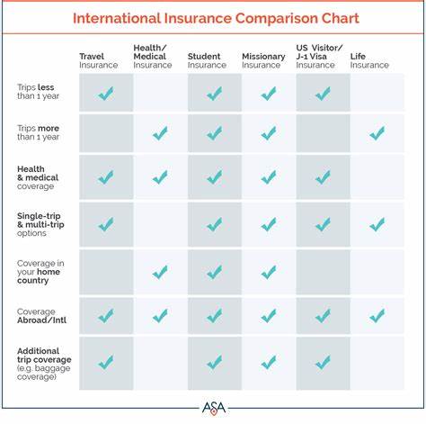 insurance policy comparison