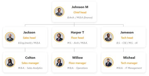 Interactive Organizational Chart